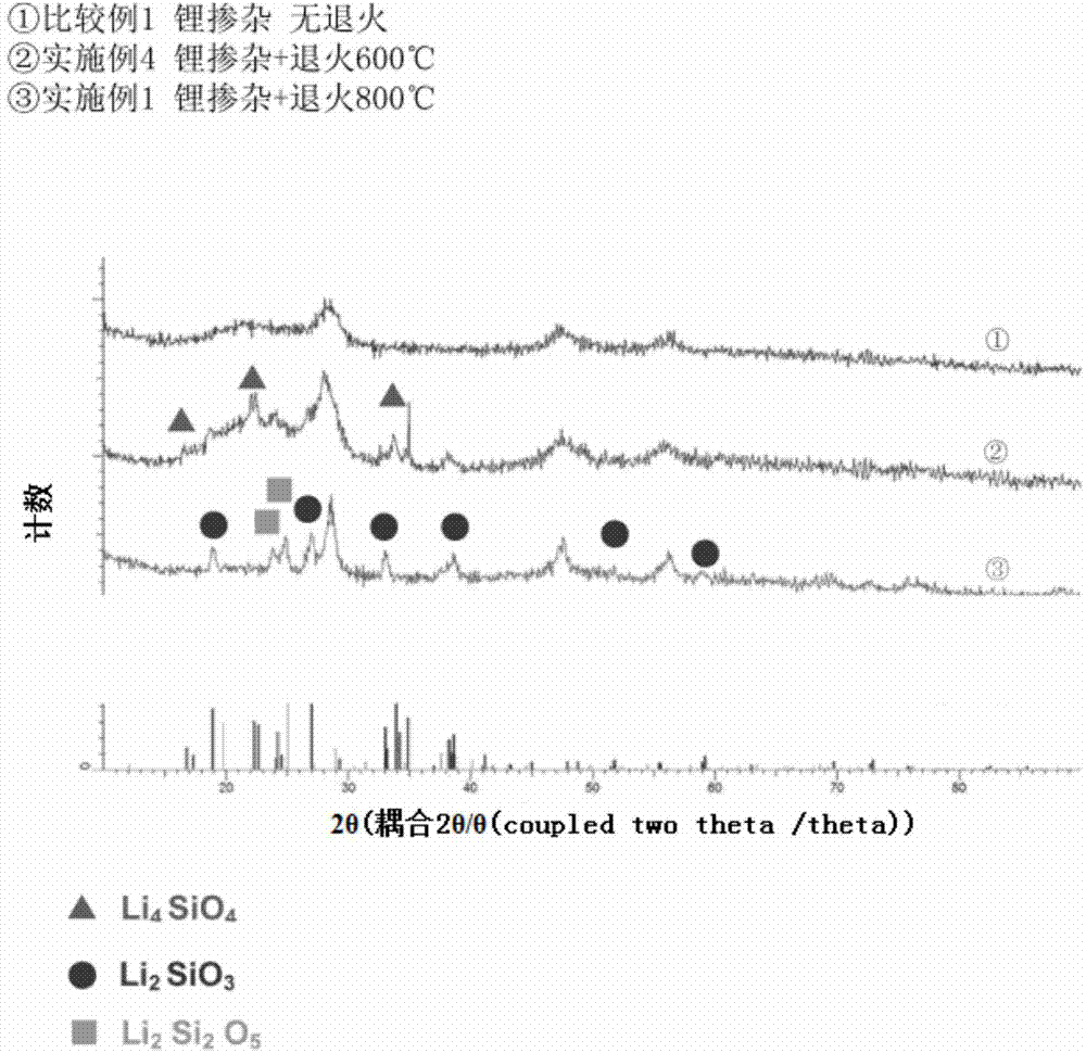 Cathode materials for electricity storage device, electrode for electricity storage device and electricity storage device, and method for manufacturing them