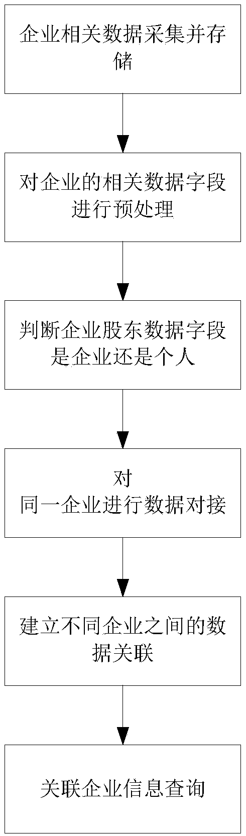 Method and system for identifying enterprise association relationship