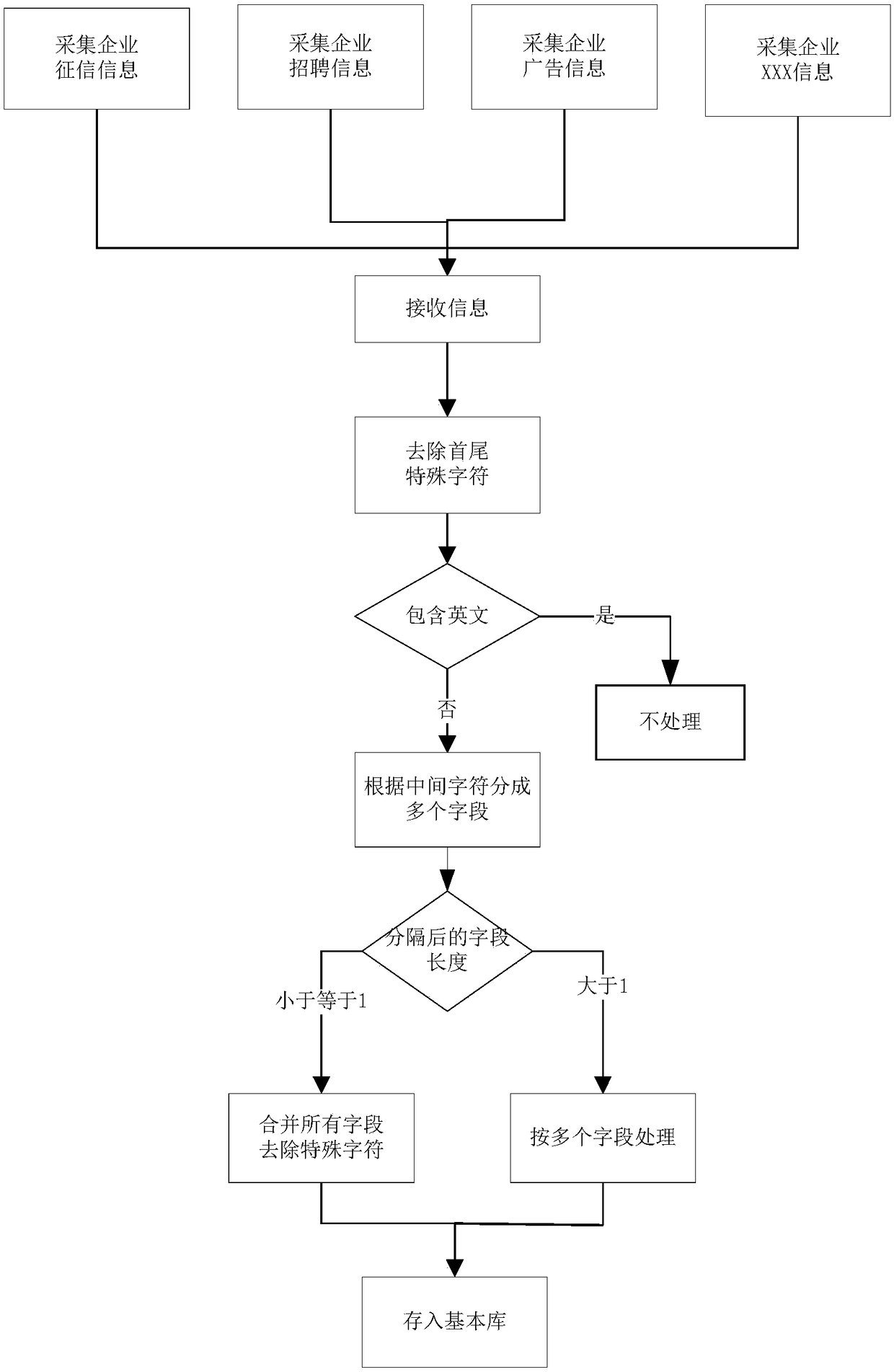 Method and system for identifying enterprise association relationship