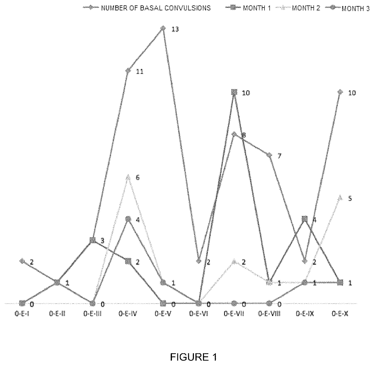 Oral veterinary composition with gabapentin