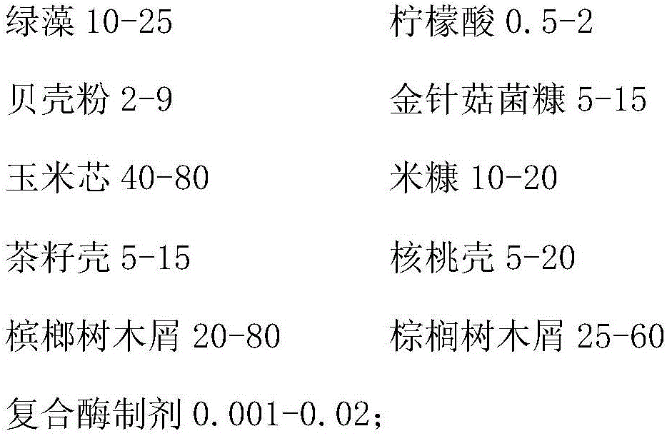 Remediation material for soil contaminated by organophosphorus pesticides