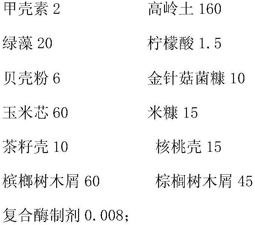 Remediation material for soil contaminated by organophosphorus pesticides