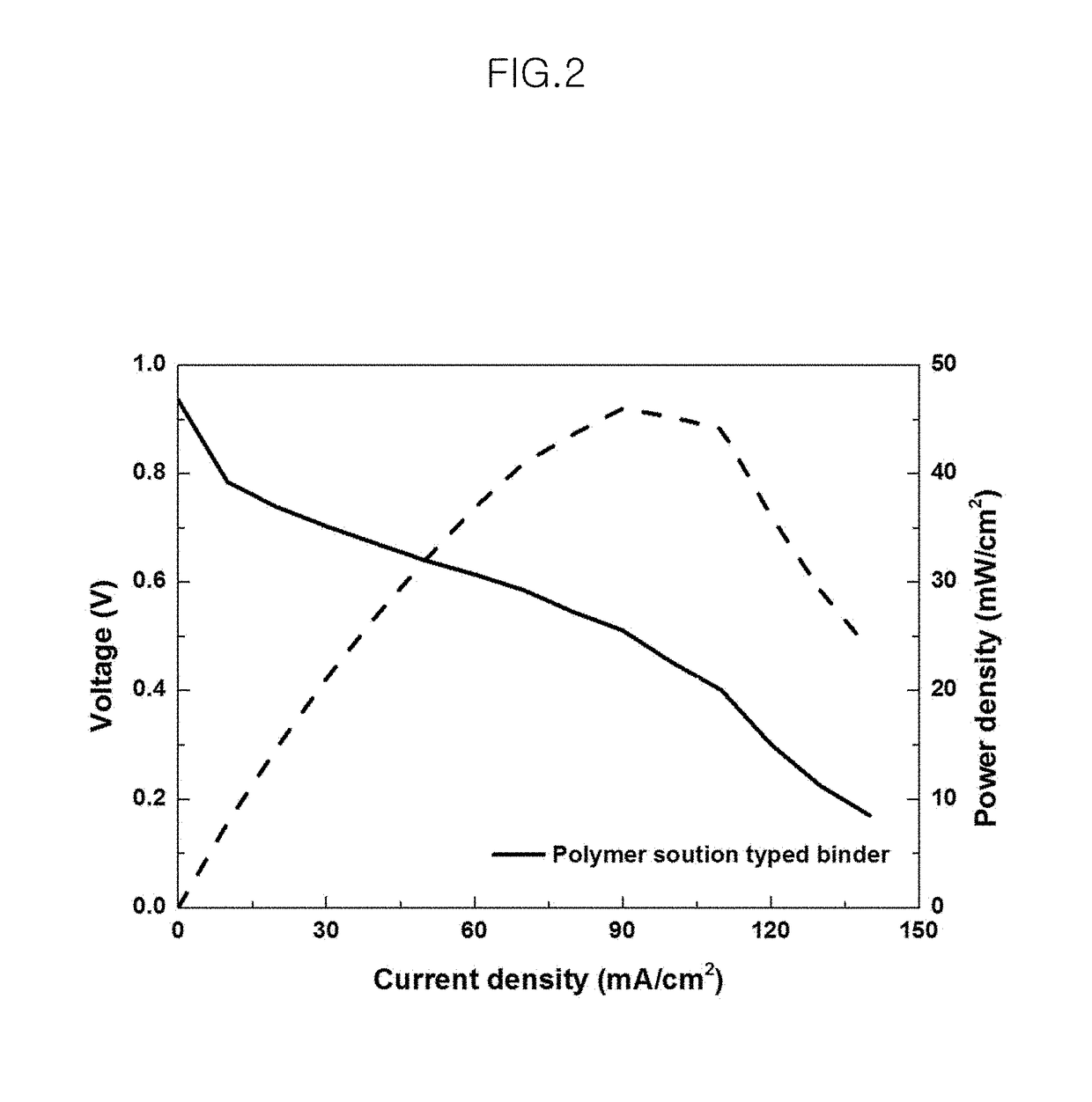 Electrode binder using alcohol based solvent for polymer electrolyte membrane fuel cell and method for preparing the same