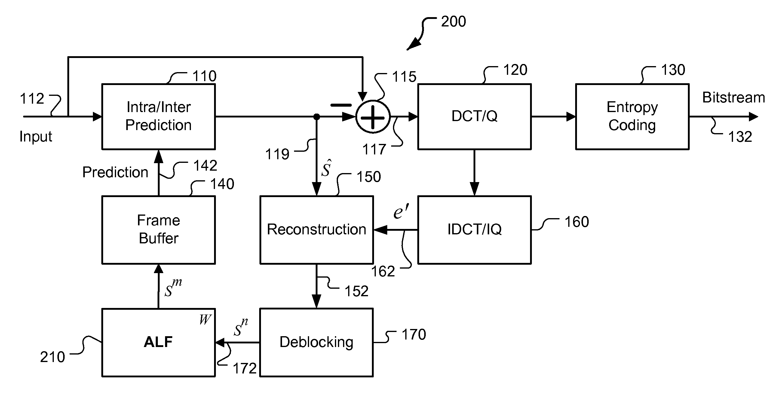 Method and Apparatus of Adaptive Loop Filtering