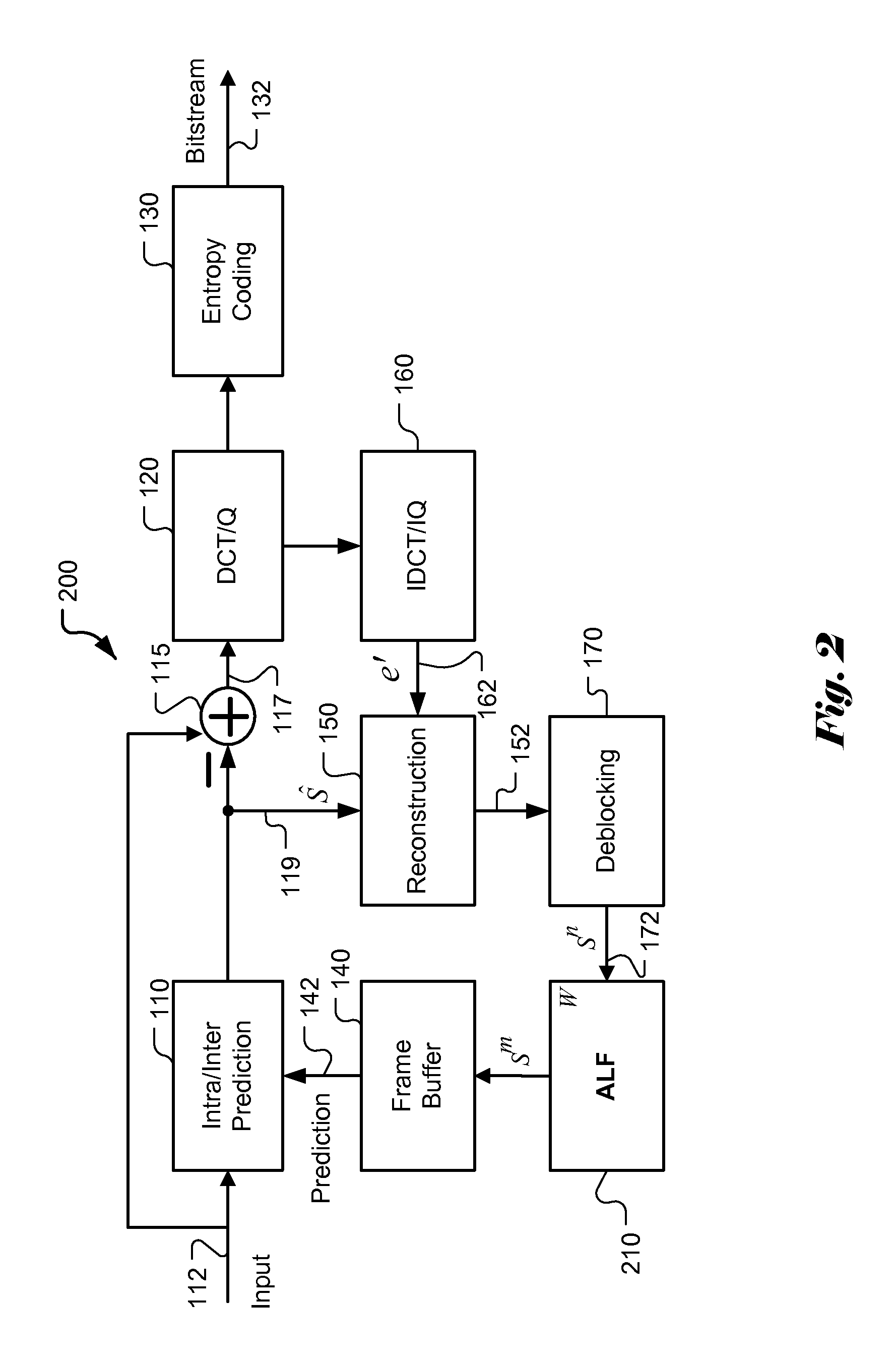 Method and Apparatus of Adaptive Loop Filtering