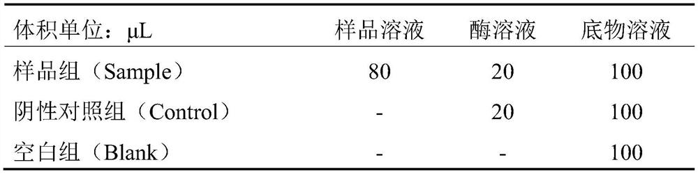 Pig-derived ACE inhibitory activity polypeptide, pharmaceutical composition or food and application