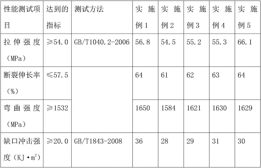 Anti-oxidization and high-intensity 3D printing material for building engineering and preparation method of printing material