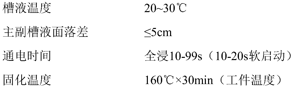 High-performance resin for electrophoretic paint and synthesis method of resin