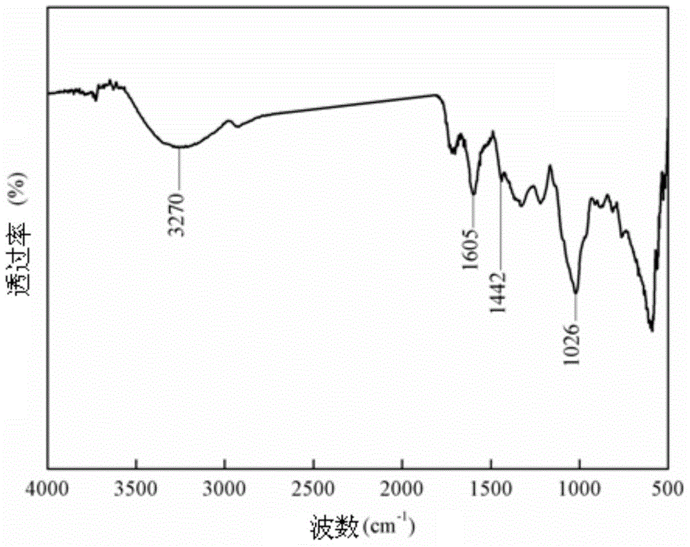 Chestnut shell extract-containing soy protein isolate-based film and preparation method thereof