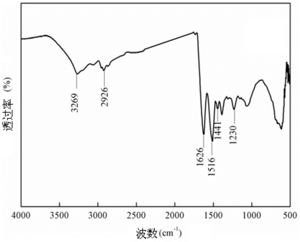 Chestnut shell extract-containing soy protein isolate-based film and preparation method thereof