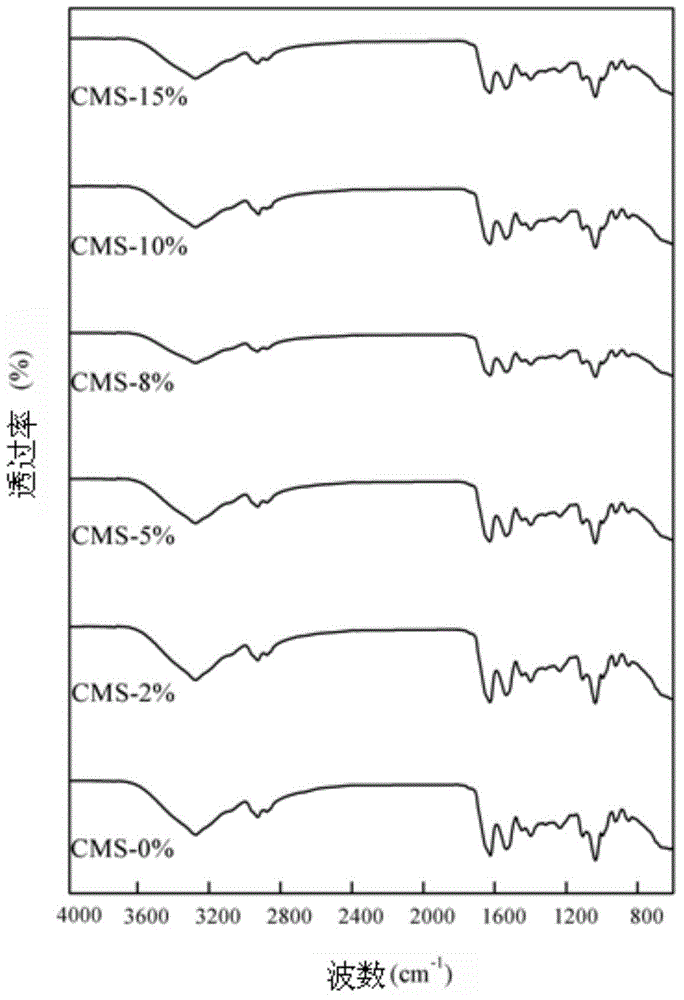 Chestnut shell extract-containing soy protein isolate-based film and preparation method thereof