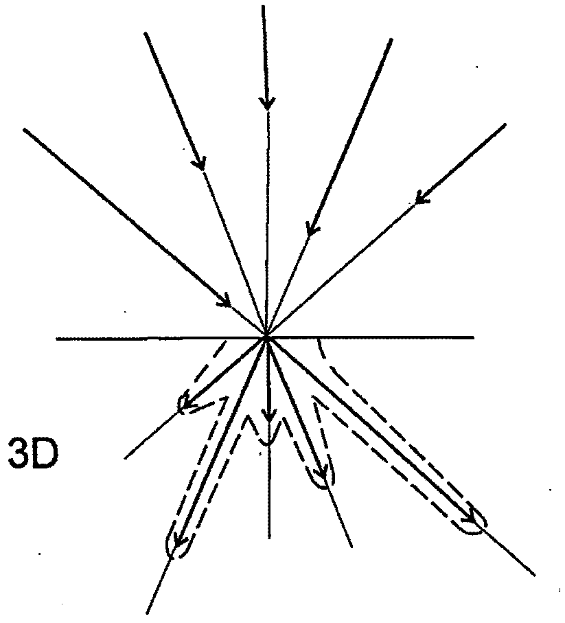 Method and apparatus for displaying 3D images