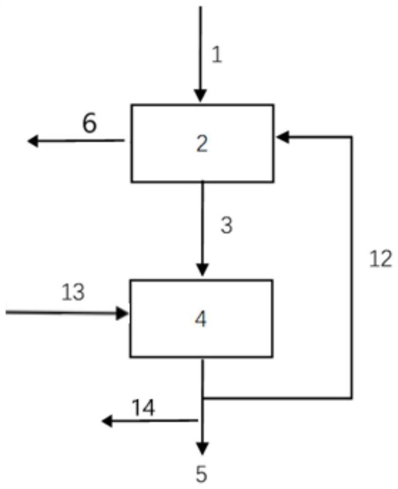 Catalyst for producing BTX aromatic hydrocarbon by using organic waste, preparation method and application thereof, and method for producing BTX aromatic hydrocarbon