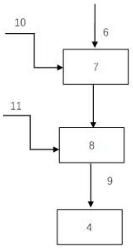 Catalyst for producing BTX aromatic hydrocarbon by using organic waste, preparation method and application thereof, and method for producing BTX aromatic hydrocarbon