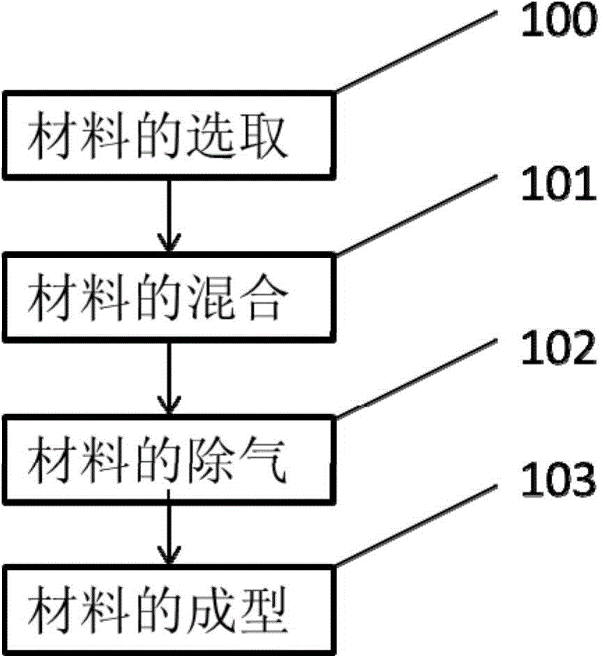 Preparation method of high-attenuation backing material