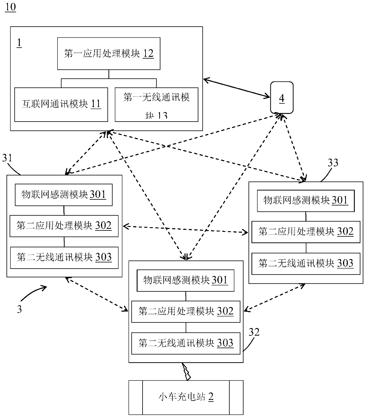 An automatic guiding vehicle intelligent control system and method