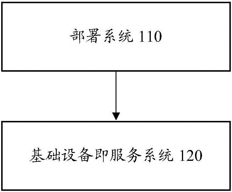 Resource allocation method and network equipment