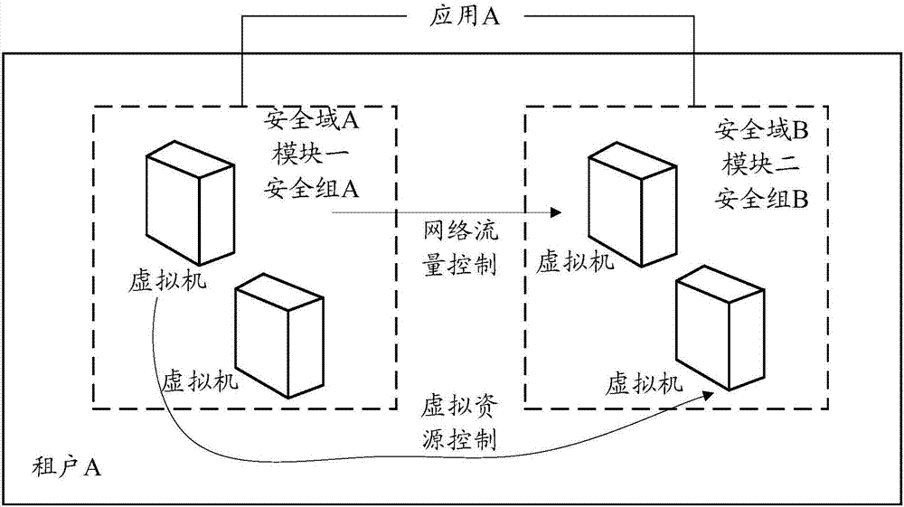 Resource allocation method and network equipment