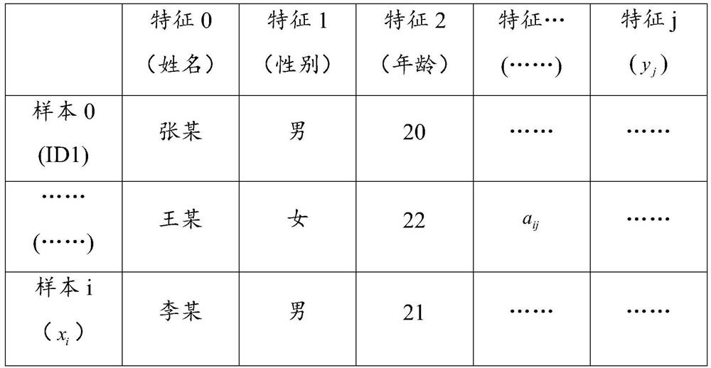 Method for establishing student growth portraits based on group sparse fusion hospital big data