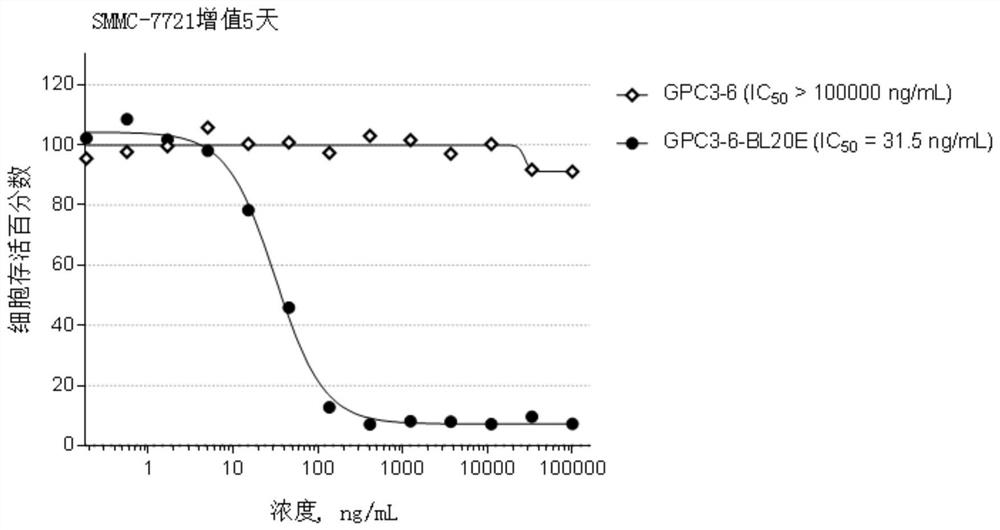 Antibody-drug conjugate targeting gpc3 and its preparation method and use