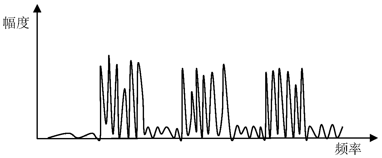 Testing method for pulse modulated signals