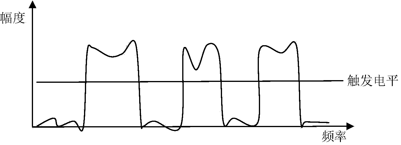 Testing method for pulse modulated signals