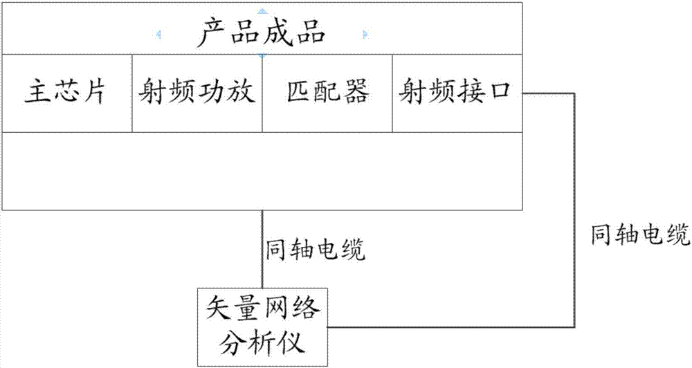 Method for acquiring load pull parameter of radio frequency power amplifier