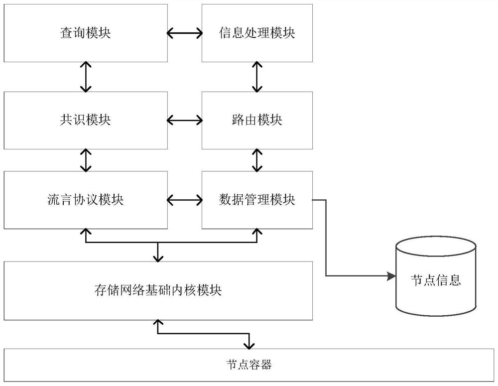 Global state persistence decentralized blockchain network node device and working method