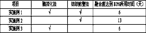 Method for separating umbilical cord mesenchymal stem cells