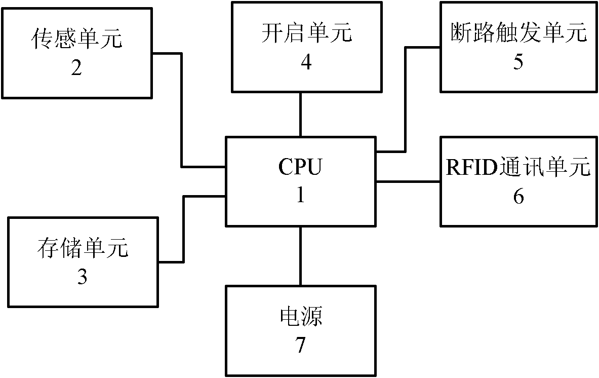 One-time tamper-proof RFID temperature and humidity recording and transmitting device for cold-chain logistics