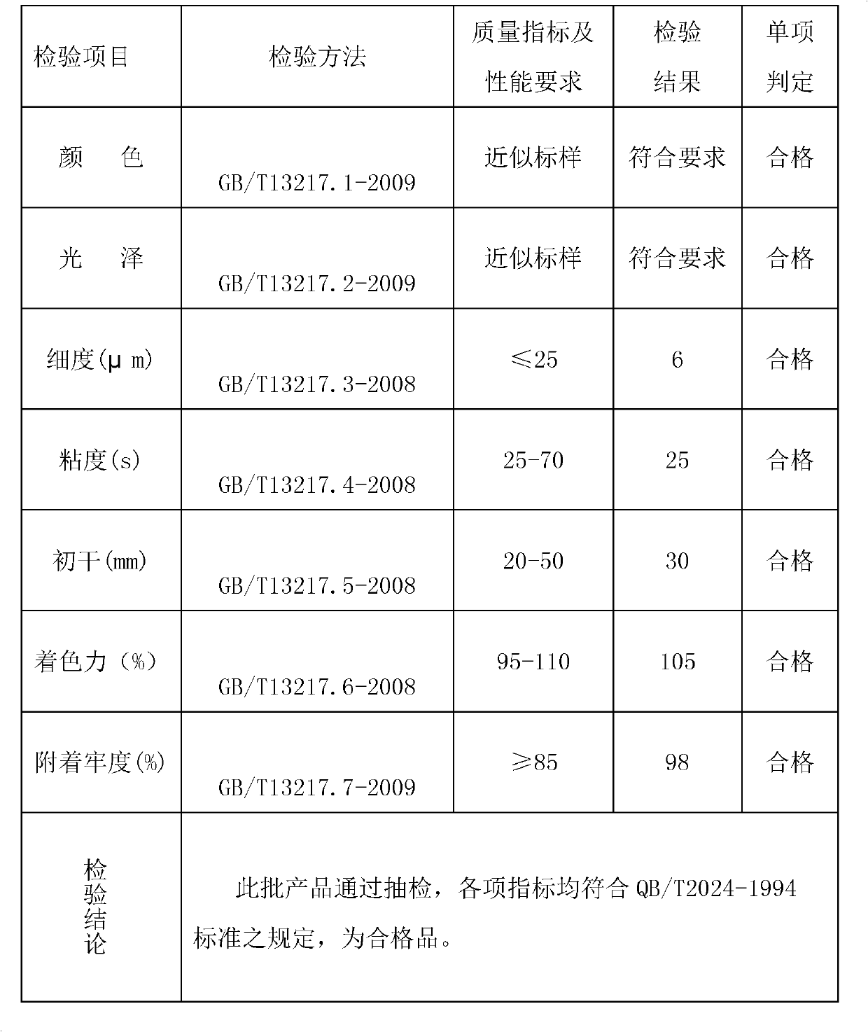 Benzene-free environmentally friendly composite ink and preparation method thereof