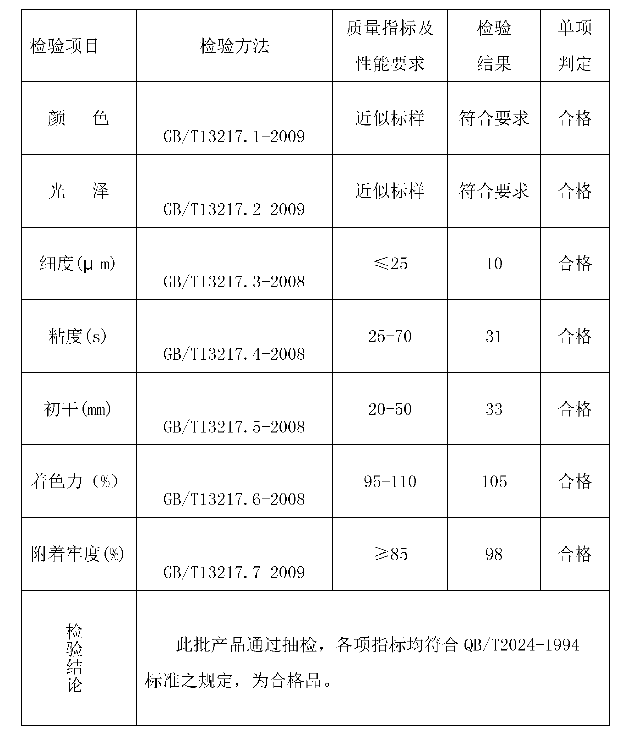 Benzene-free environmentally friendly composite ink and preparation method thereof