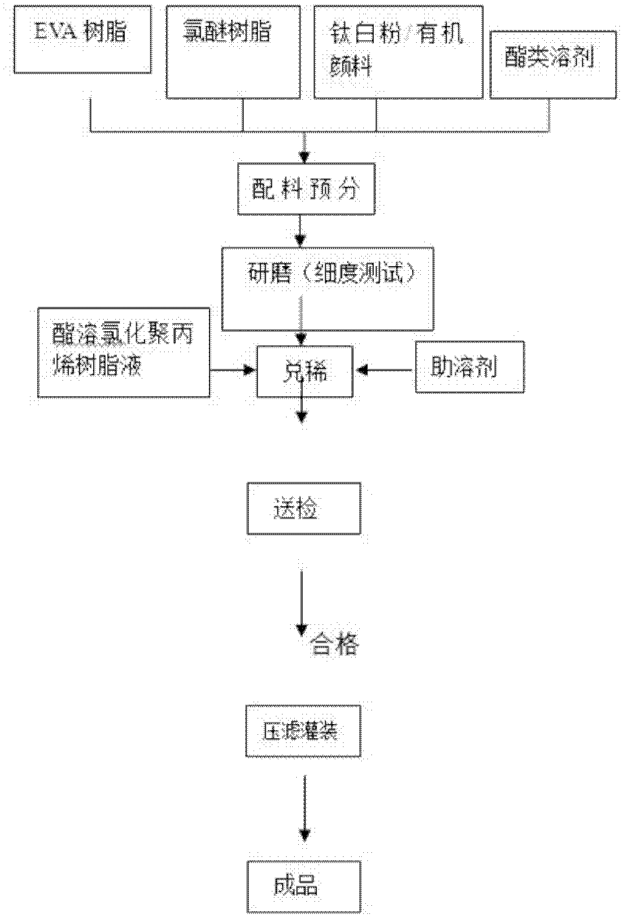 Benzene-free environmentally friendly composite ink and preparation method thereof