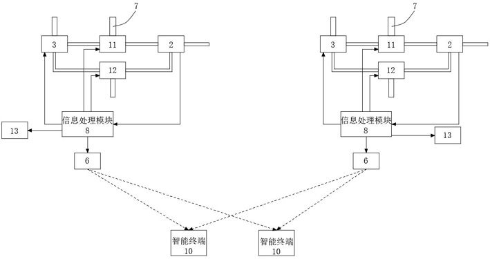 Medical environment logistics support monitoring system