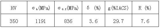 Method for preparing CuNiSiAl elastic copper alloy