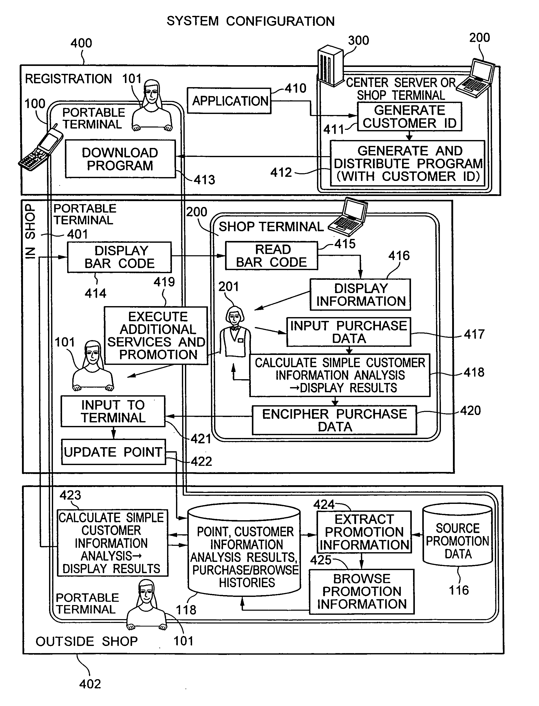 Customer information management system