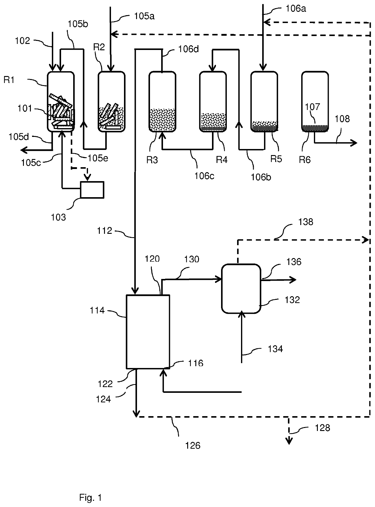 Process for the conversion of a solid lignocellulosic material