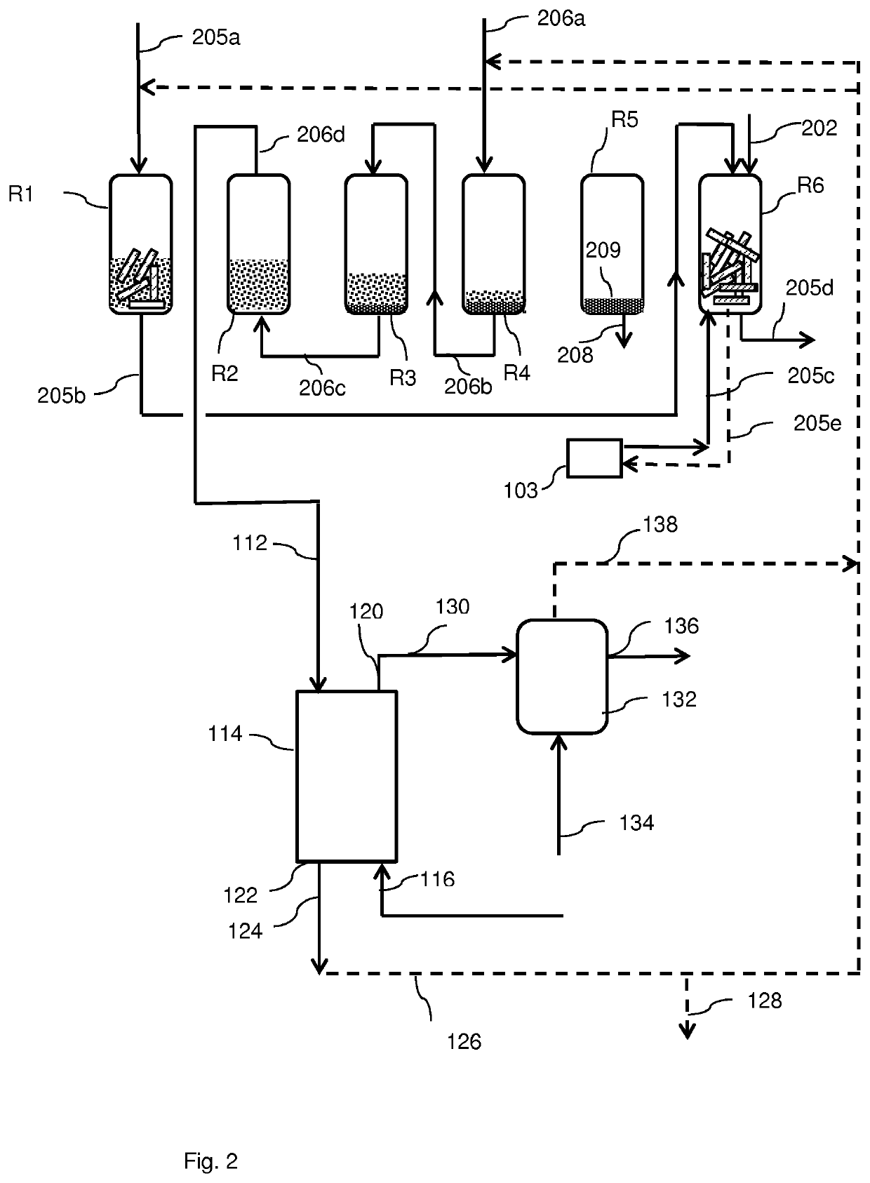 Process for the conversion of a solid lignocellulosic material