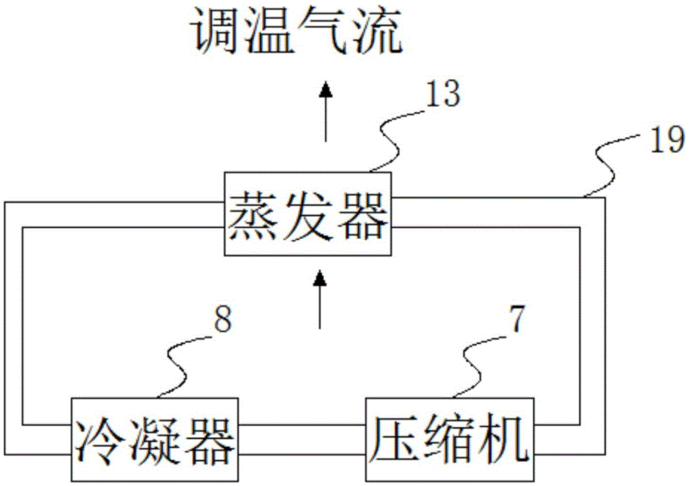 Intelligent sentry box and method for regulating duty environment state by using intelligent sentry box