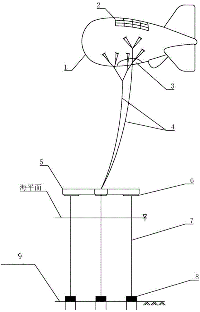 Tethered balloon system used for marine environmental monitoring