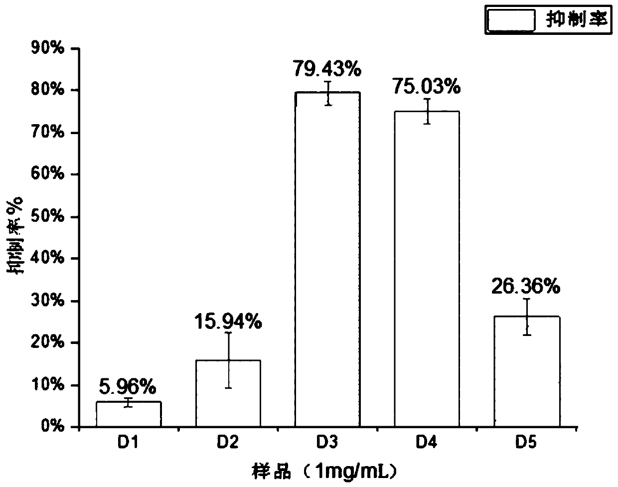 Rice wine lees-derived antihypertensive oligopeptide, preparation method and application thereof