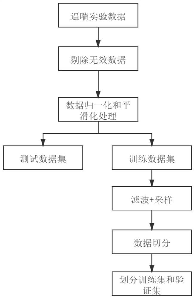 A Rotating Stall Prediction Method of Axial Compressor Based on Stacked Long Short-Term Memory Network