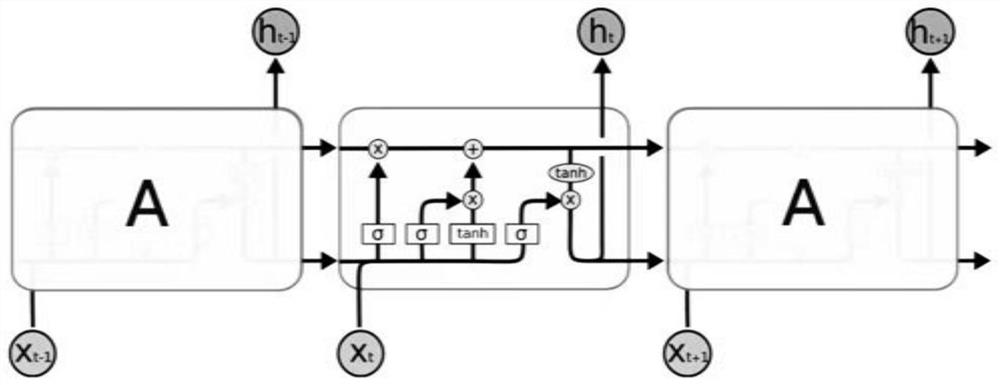 A Rotating Stall Prediction Method of Axial Compressor Based on Stacked Long Short-Term Memory Network