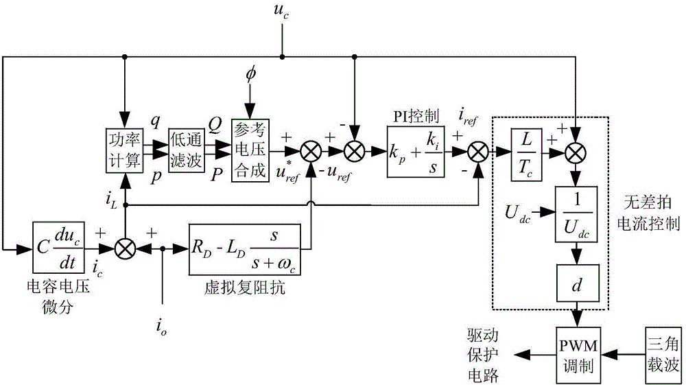 Method for controlling parallel running of micro-grid multi-inverter combination on basis of capacitor voltage differentiation