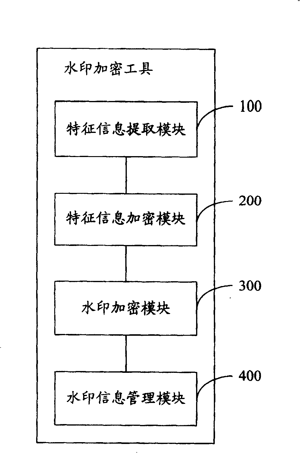 Method of and apparatus for encrypting digital map