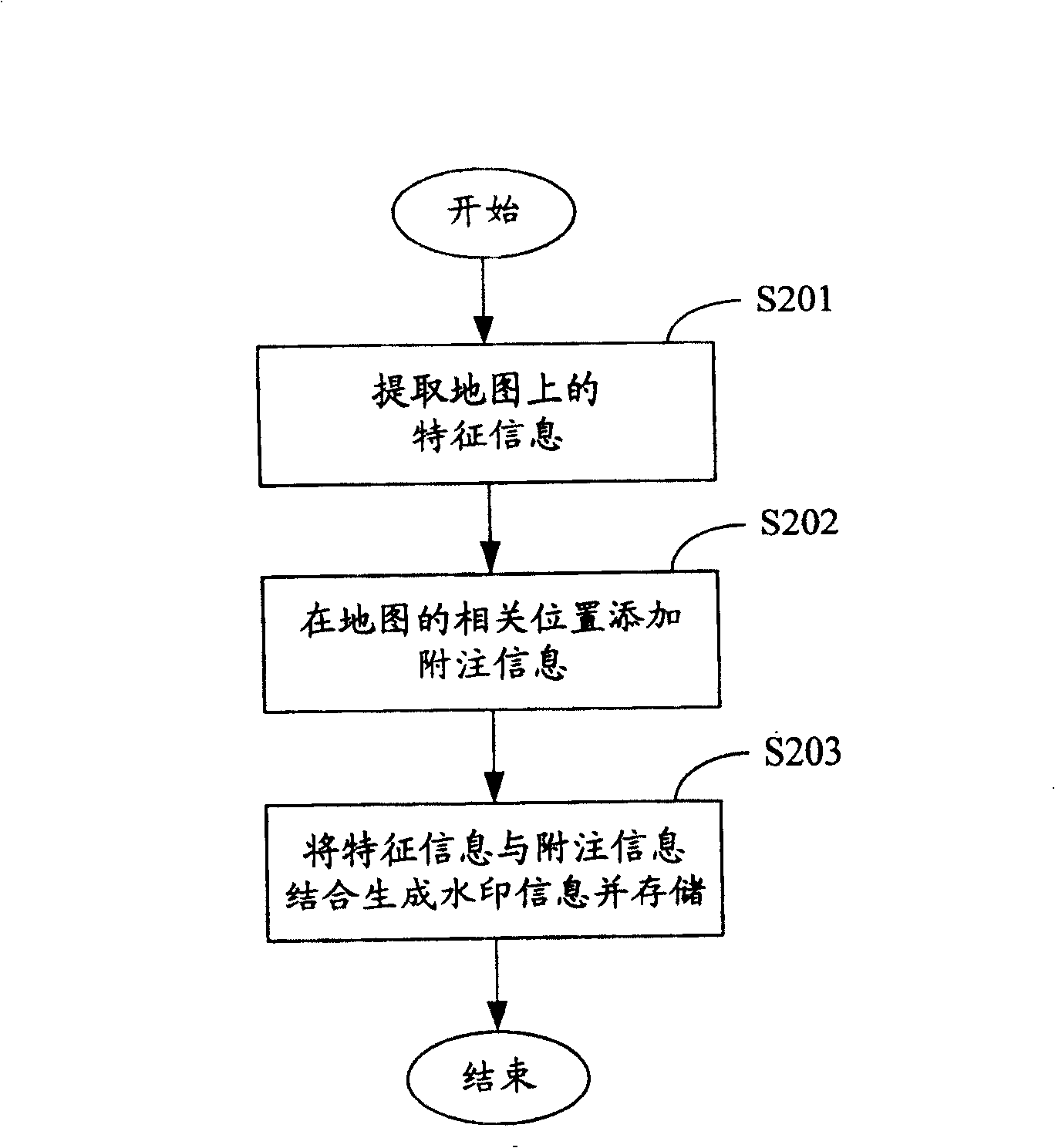 Method of and apparatus for encrypting digital map