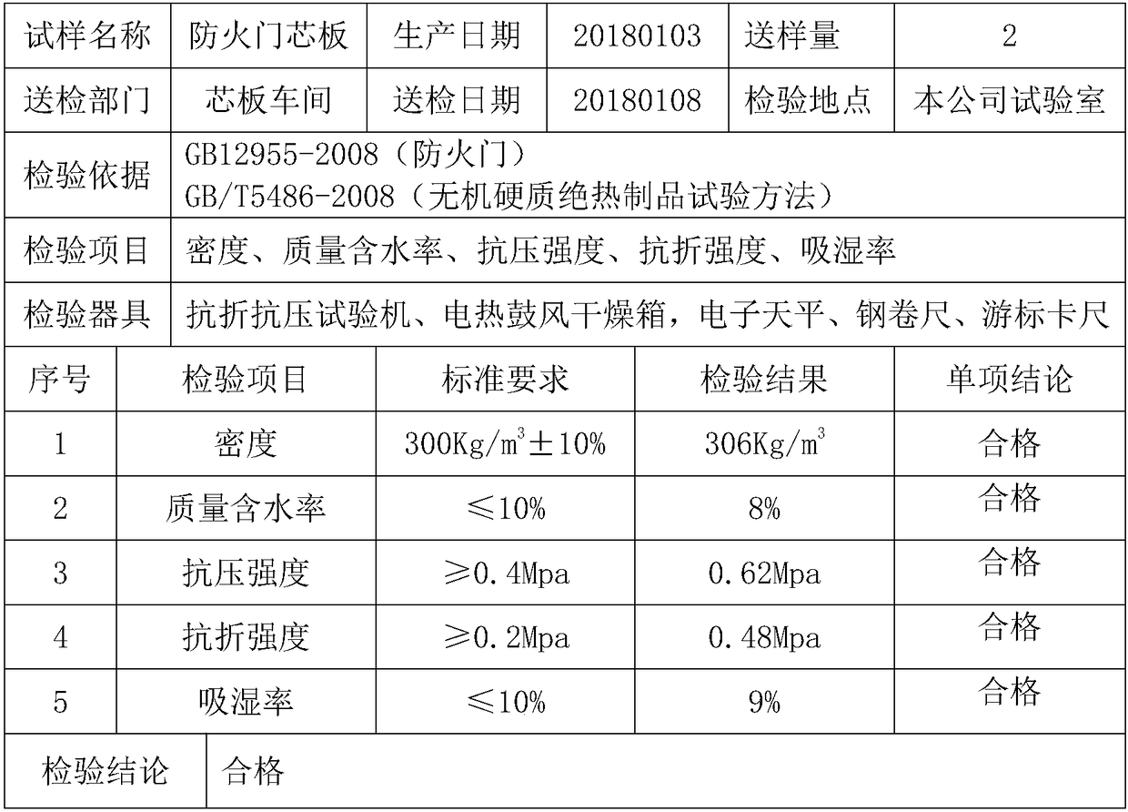 Fireproof door core plate material and preparation process thereof