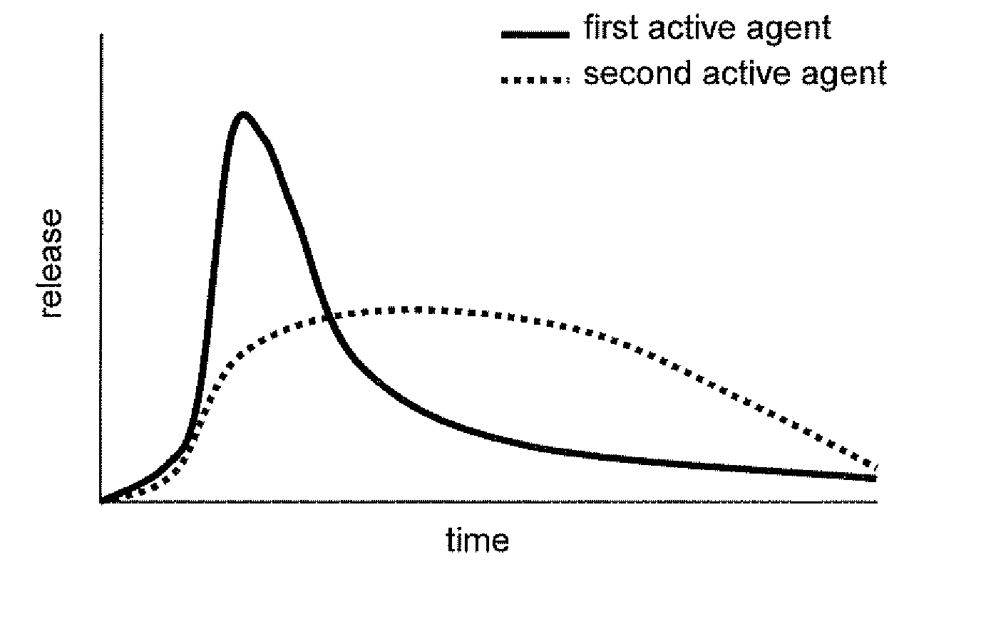 Drug delivery system