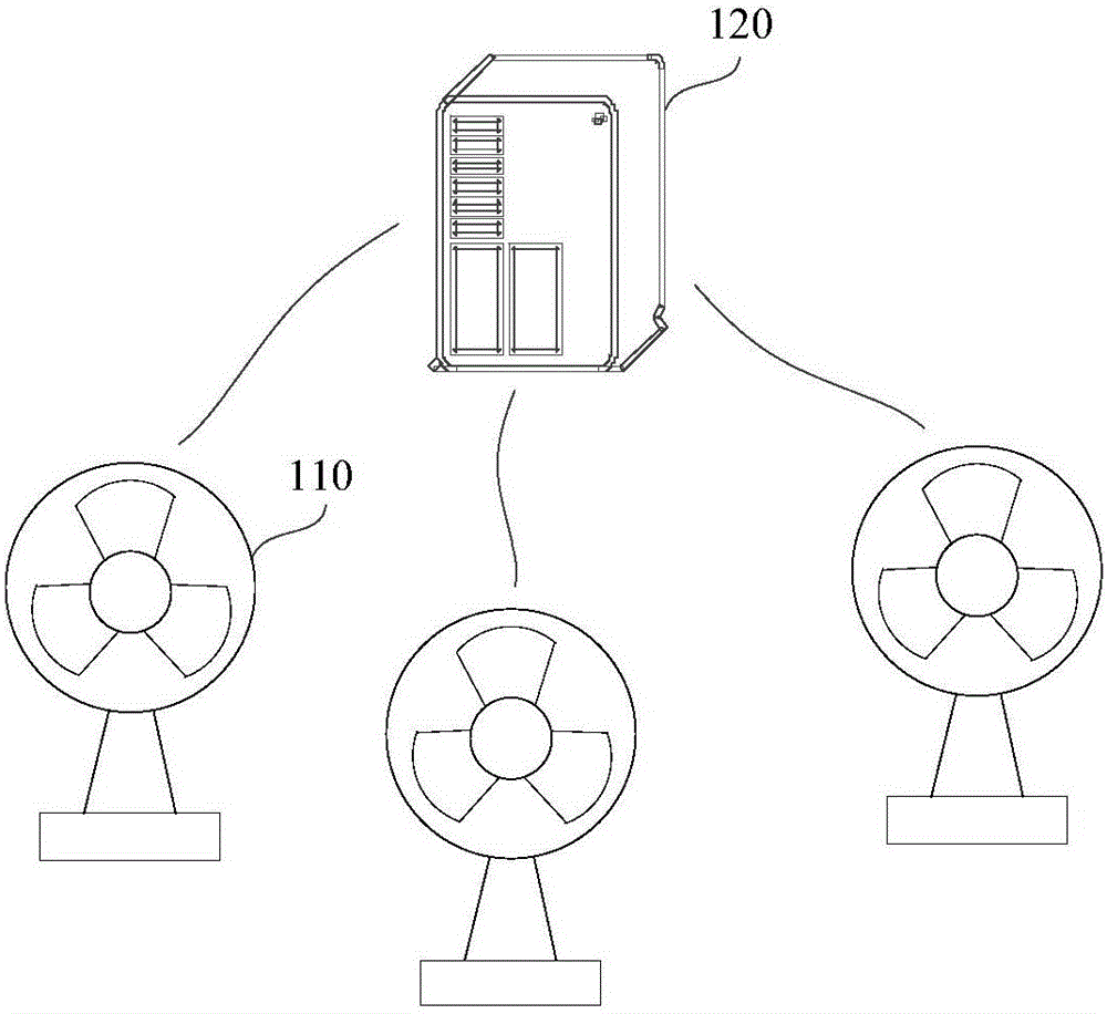 Fire alarm method, device and system and household fan device