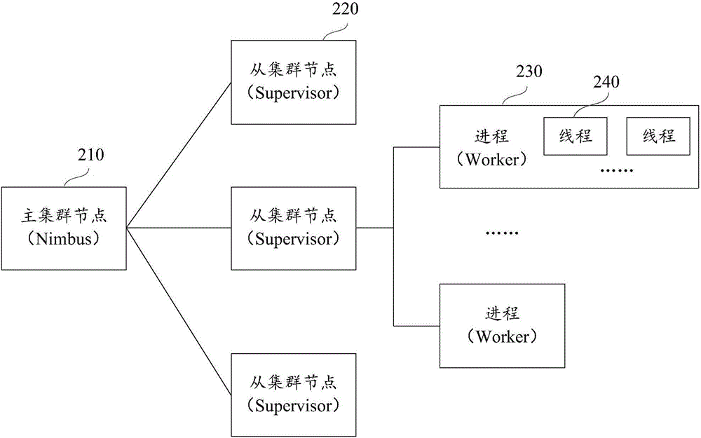 Fire alarm method, device and system and household fan device